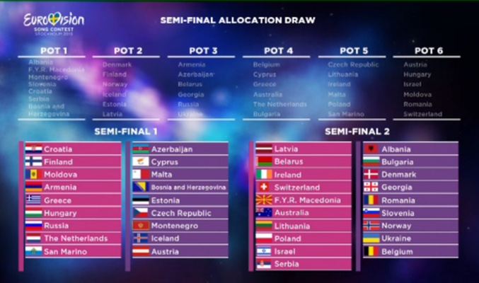 Tabla de Eurovisión