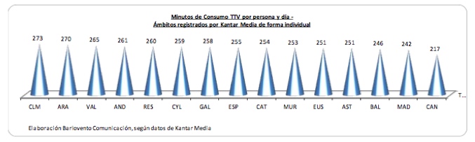 Enero: minutos de consumo