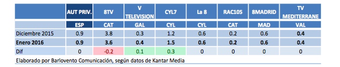 Enero: Forta privada