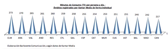 Consumo televisivo enero 2016