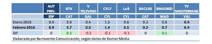 Febrero de 2016: FORTA privada