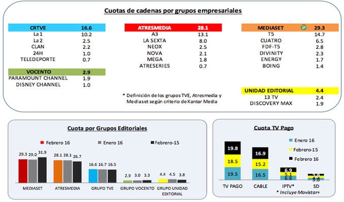 Febrero: grupos audiovisuales