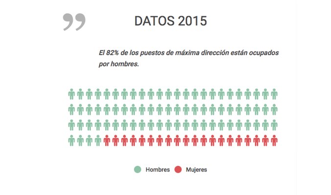 Datos oficiales de la Corporación de RTVE