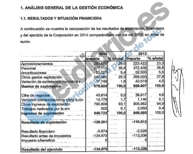 Hola de la auditoría de RTVE de 2014