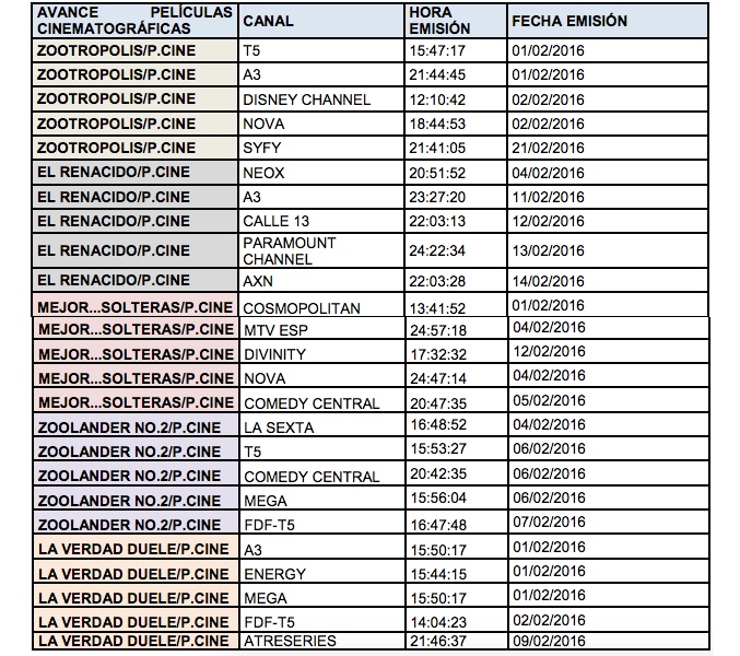 La CNMC pide a las televisiones que incluyan la calificación de edad en los avances de los estrenos