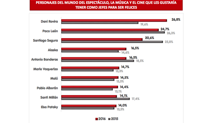 Personajes del mundo del espectáculo