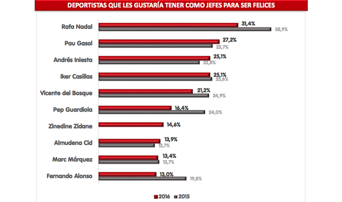Deportistas favoritos