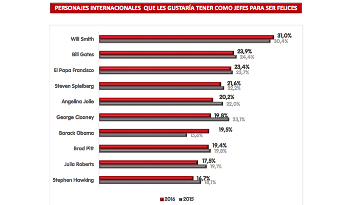DPersonalidades internacionales