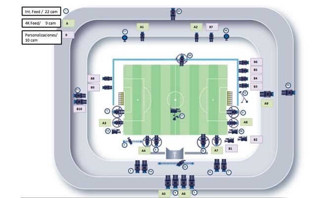 Plan de cámaras del Clásico