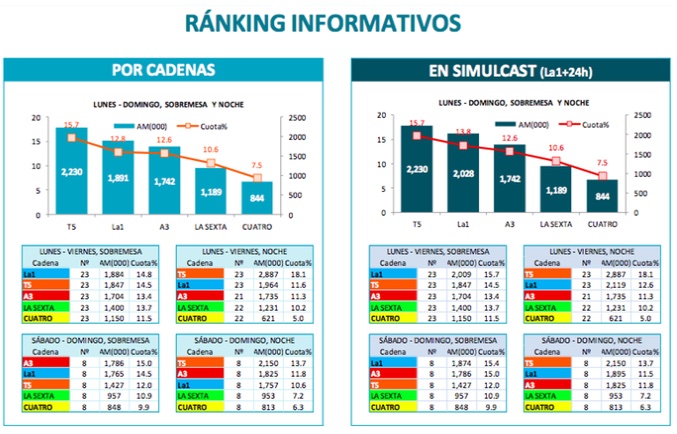 Marzo de 2016: informativos