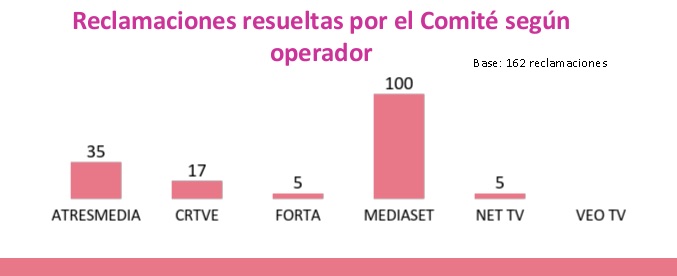 Quejas por grupos en 2015