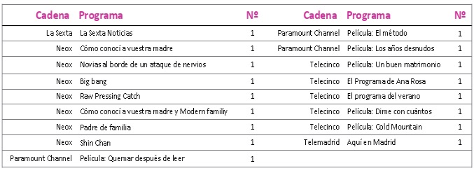 Ranking de programas 03