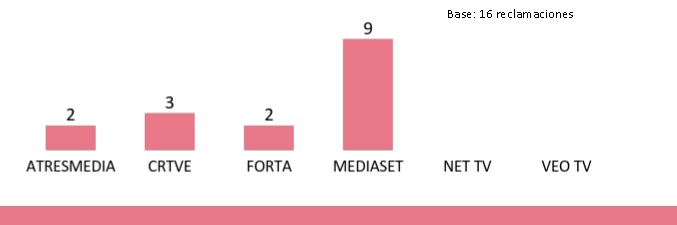 Quejas con inconvenientes