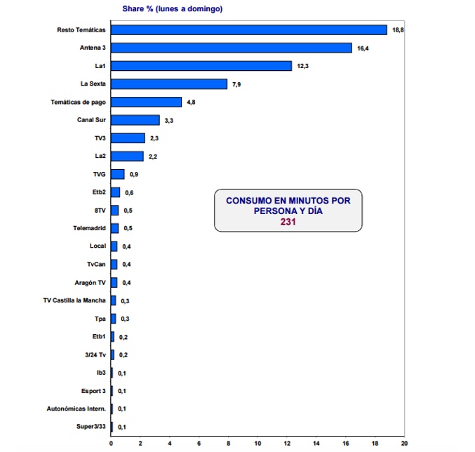 Cadenas generalistas