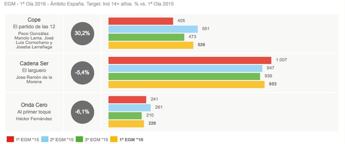 Deportes de lunes a viernes