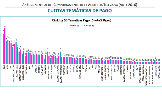 audiencia tematicas abril 2016