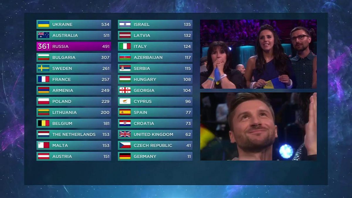 Resultados de Eurovisión 2016