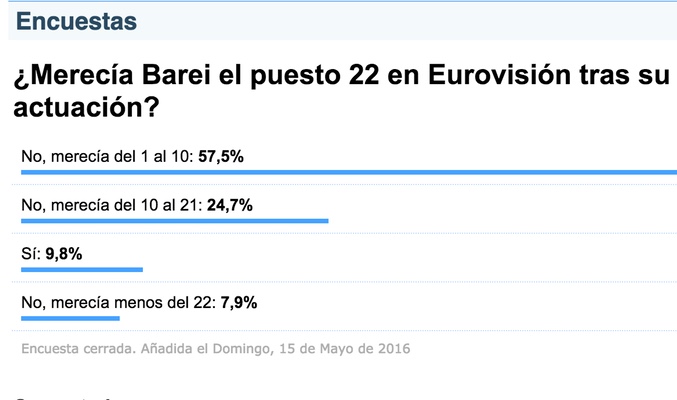 Encuesta sobre el puesto de Barei