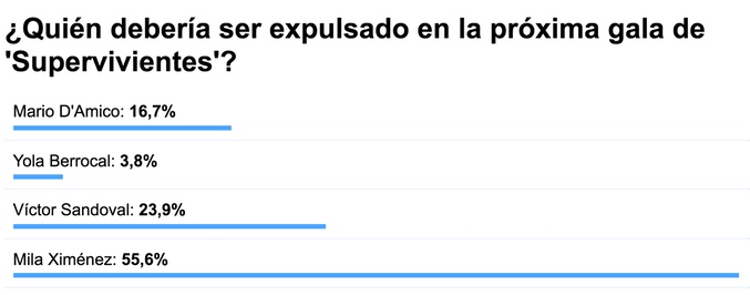 mila ximenez supervivientes