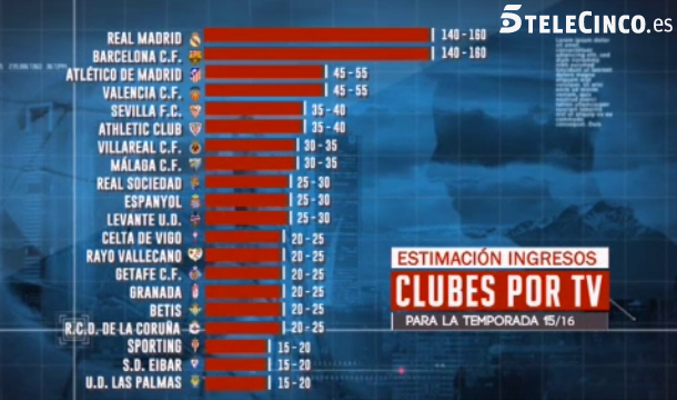 reparto derechos audiovisuales