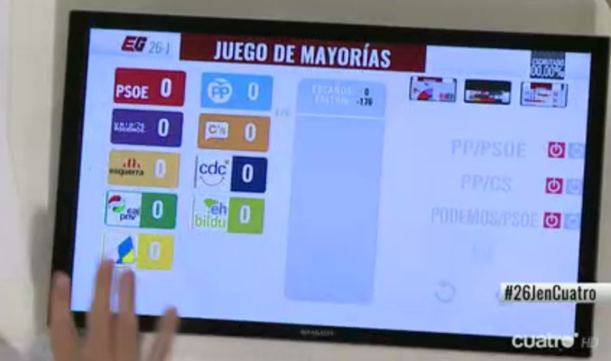 "Juego de Mayorias" de Cuatro