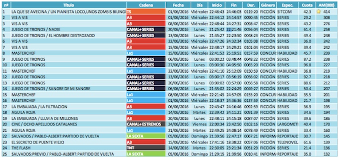Emisiones en diferido