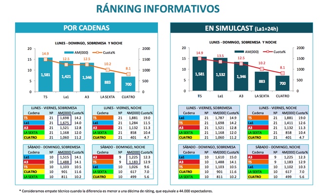 Balance informativos julio