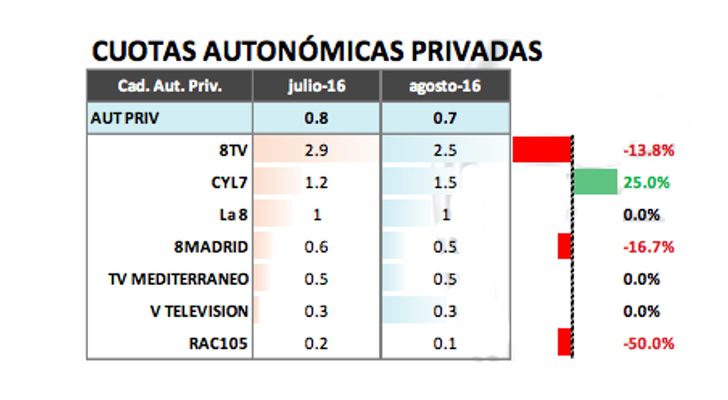 audiencias