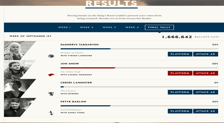 Resultados primarias partido &#39;Juego de tronos&#39;