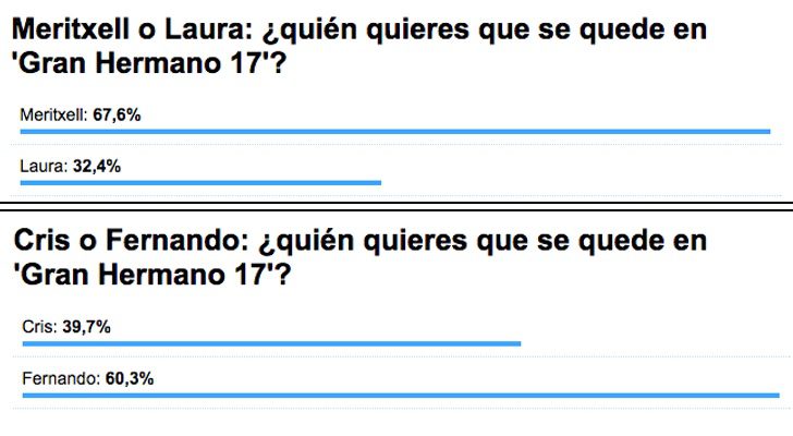 Los expulsados de la primera semana