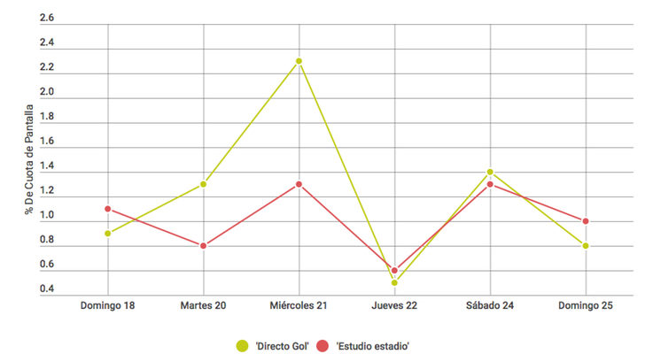 Infografía realizada desde infogr.am