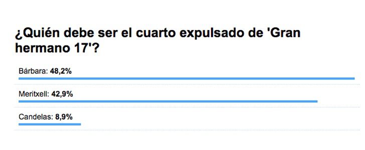 La encuesta de FormulaTV.com