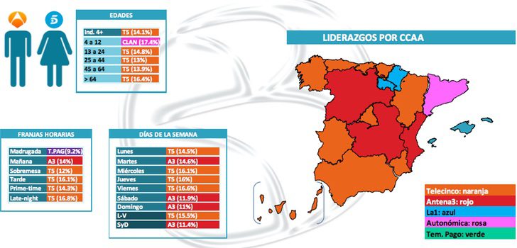 liderazgos cadenas balance audiencias septiembre