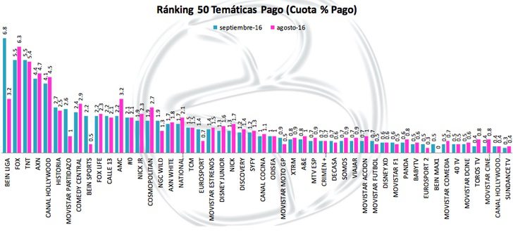 balance audiencias septiembre tematicas de pago