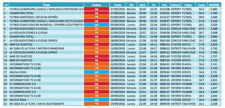 emisiones mas vistas balance septiembre mensuales audiencias