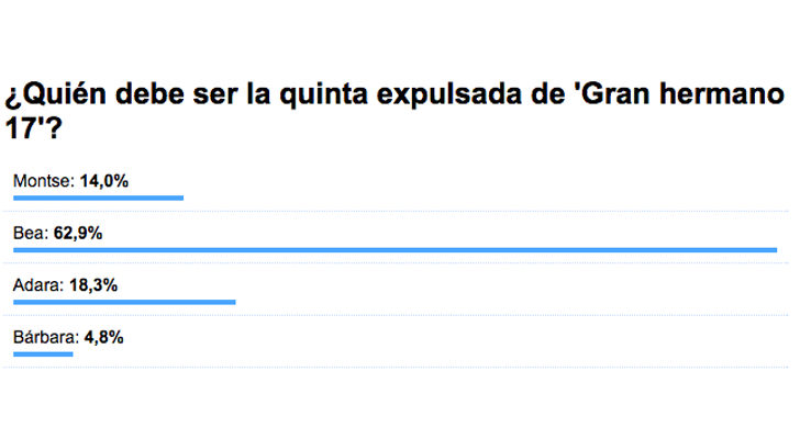 Encuesta de la quinta expulsión