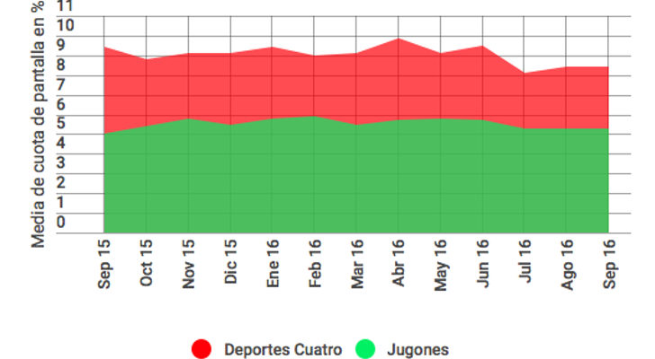 Audiencias 2015-2016 infogr.am