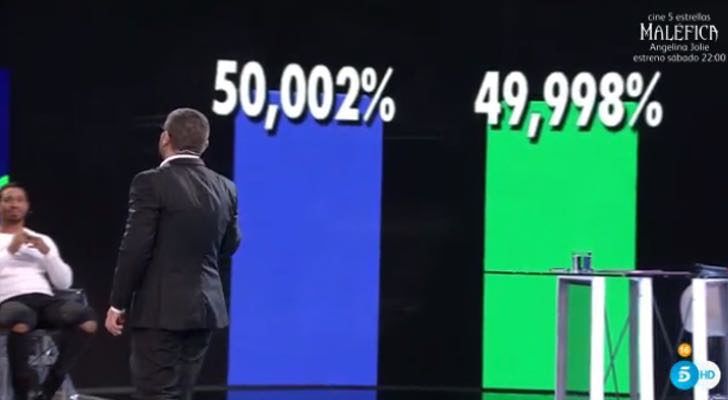 Porcentajes tras la expulsión en 'Gran Hermano'