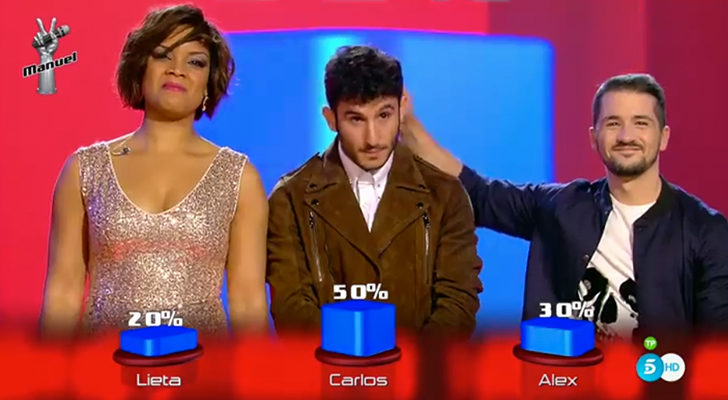 as votaciones de púbico se sumaban a as votaciones de los coaches en 'La Voz'