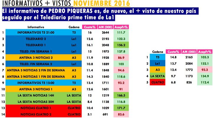 Informe de Informativos noviembre