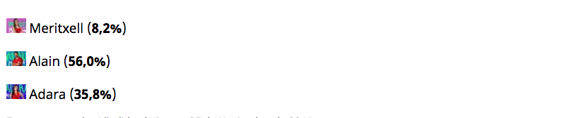 Alain será el próximo expulsado de 'Gran Hermano' según los usuarios de FormulaTV