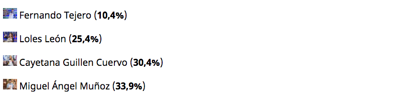 Resultados de la encuesta