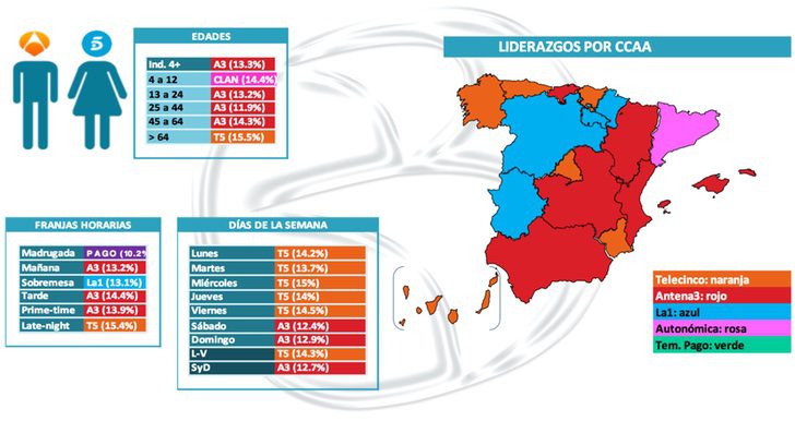 Cadena líder por sexos, edades, comunidades autónomas, franjas y días de la semana