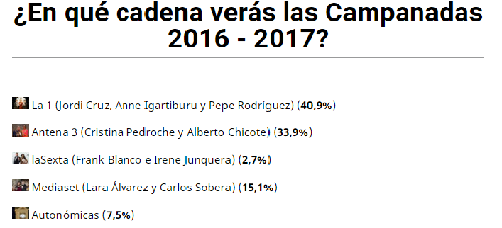 Encuesta realizada a los usuarios de FormulaTV