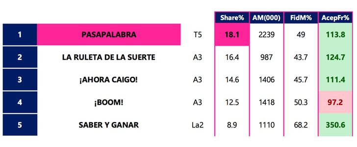 Los concursos más vistos