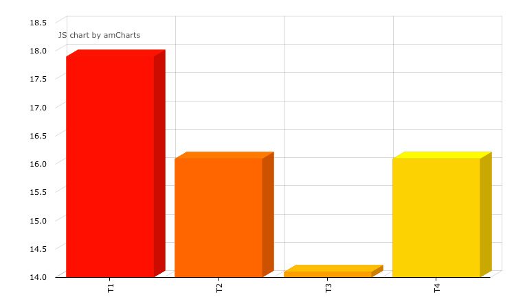 Temporada 3: there was an attempt