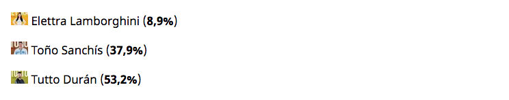 Resultados de la encuesta en FormulaTV.com