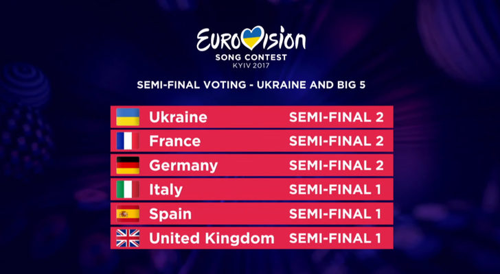 Votación de los países calificados en Eurovisión 2017