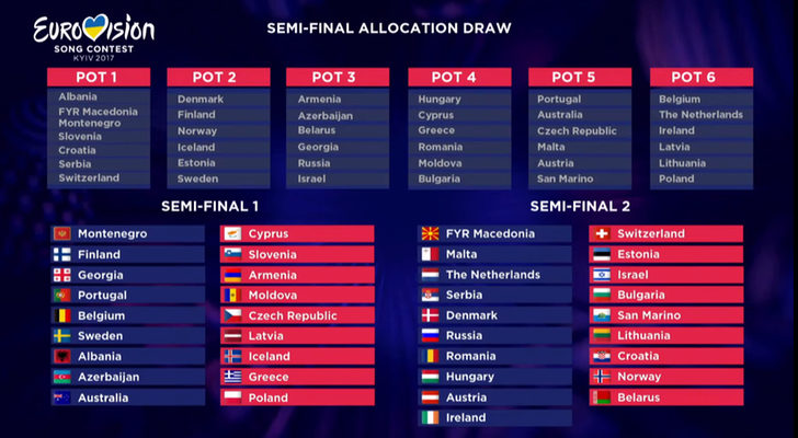 El reparto de actuaciones de las semifinales de Eurovisión 2017