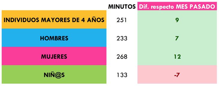¿Cuánto vimos la tele en enero 2017?